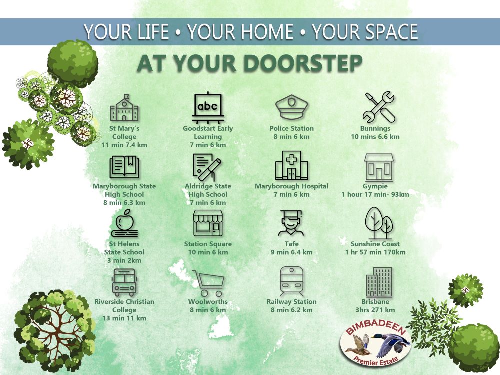 Lot 80 Phoenix Way, ST HELENS, QLD 4650 AUS