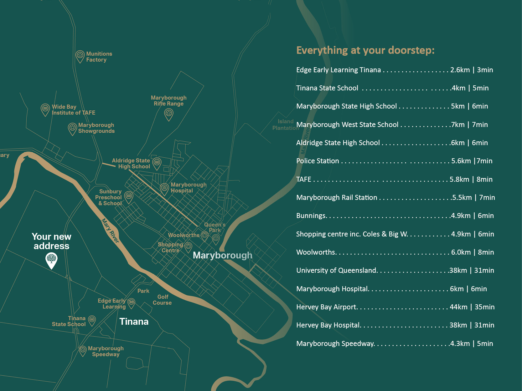 Lot 25 Central Acres, TINANA, QLD 4650 AUS